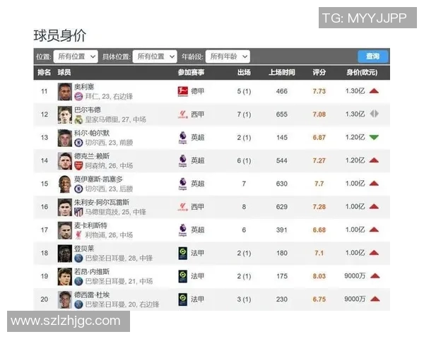 五大联赛伤情更新:复出时间仍未确定