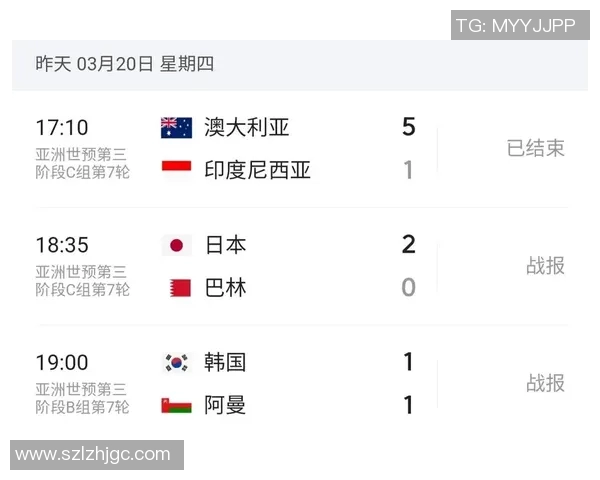 世界杯预选赛:亚洲区格局变化