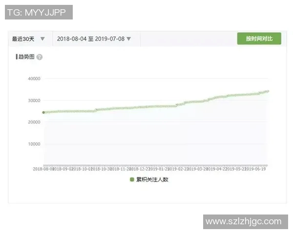 预测:球星绯闻胜率几何?数据模型告诉你答案