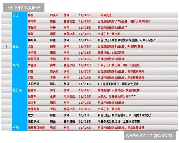 NBA球员伤病及对球队影响分析