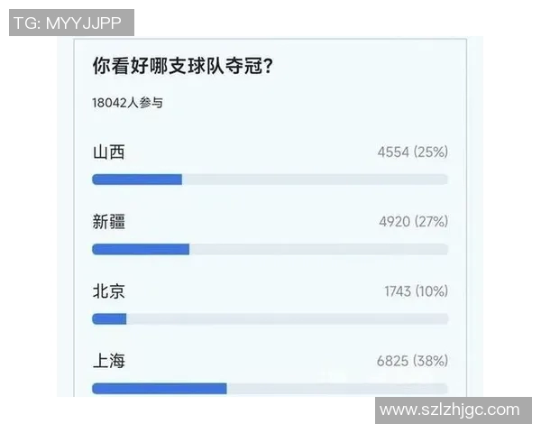 CBA球队实力对比及冠军争夺预测
